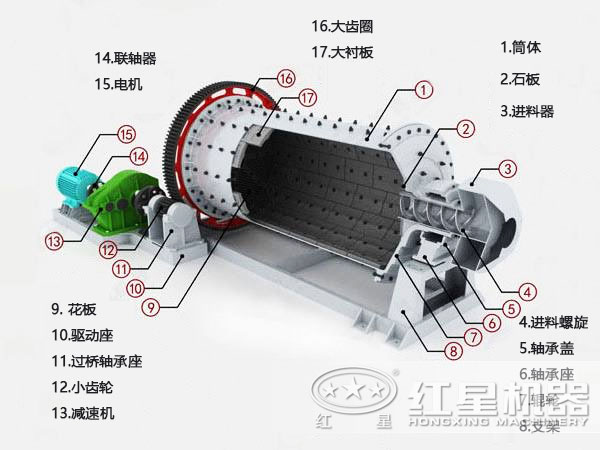 磨煤機結構圖