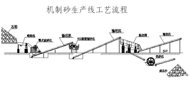 機制砂的質量規格和檢驗規則